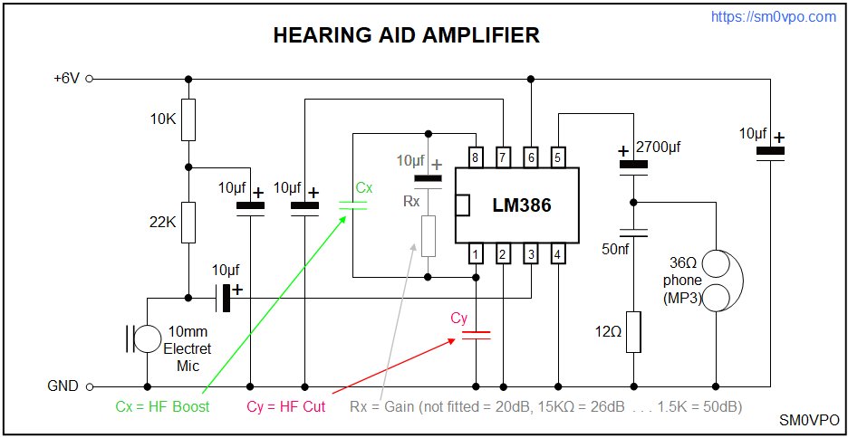 Project schematic diagram